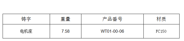 機(jī)械配件鑄造